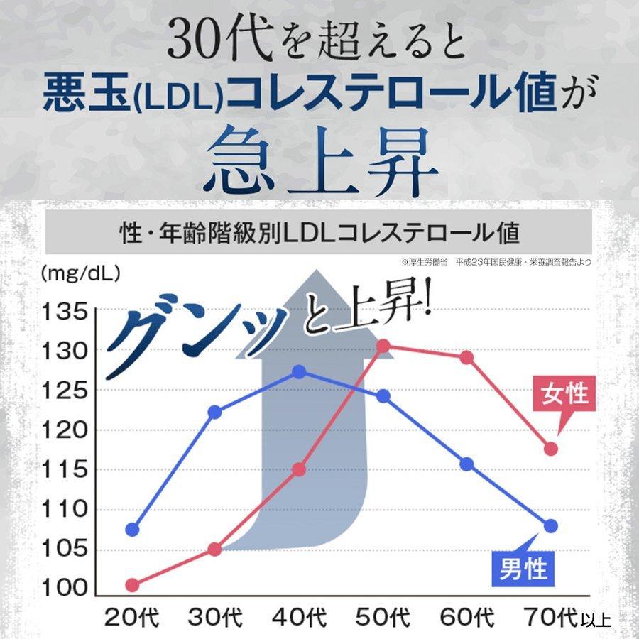 DMJえがお生活 【公式】 コレステ生活 コレステロール サプリ 下げる
