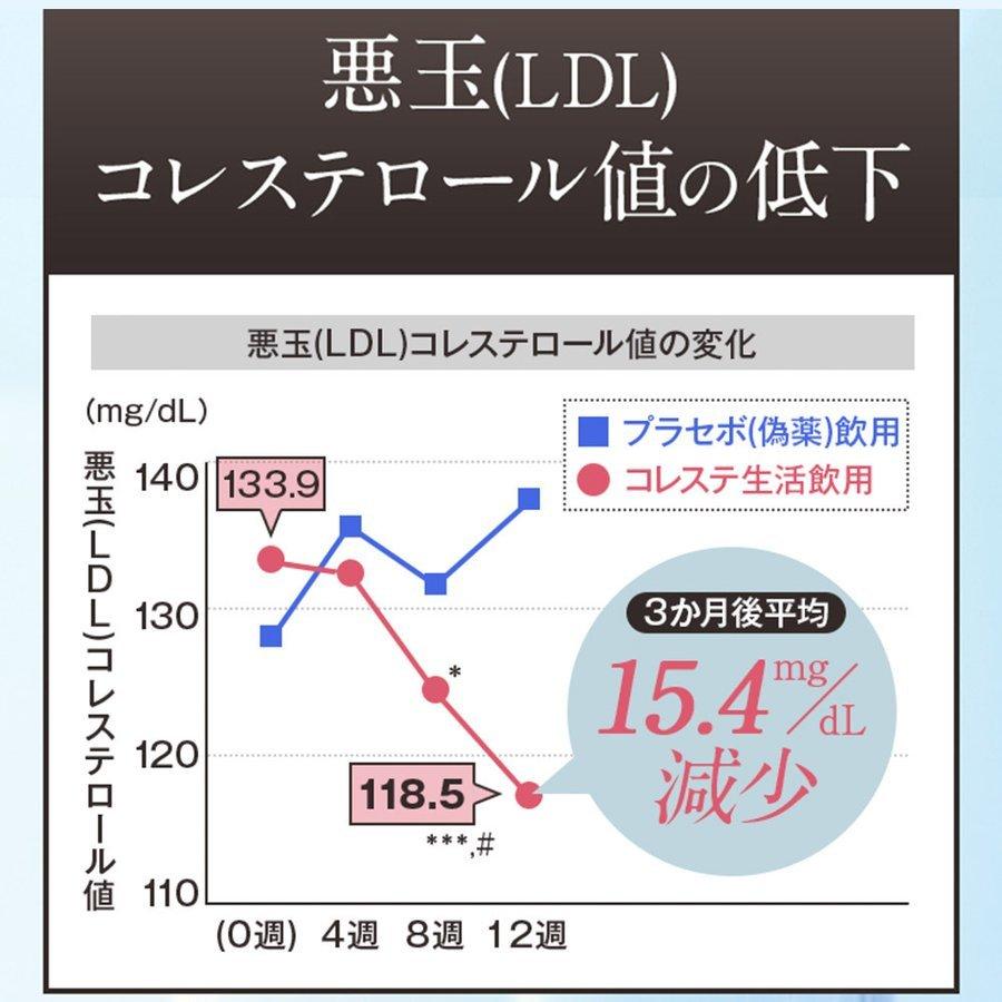 コレステロール を 下げる サプリ ldlコレステロール 下げる サプリ コレステ生活 コレステロール サプリメント 悪玉コレステロール プロシアニジン :12801GD00152-h1:DMJえがお生活Yahoo!店 - 通販 - Yahoo!ショッピング コレステロール を 下げる サプリ ldlコレステロール 下げる サプリ コレステ生活 コレステロール サプリメント 悪玉コレステロール プロシアニジン :12801GD00152-h1:DMJえがお生活Yahoo!店 - 通販 - Yahoo!ショッピング