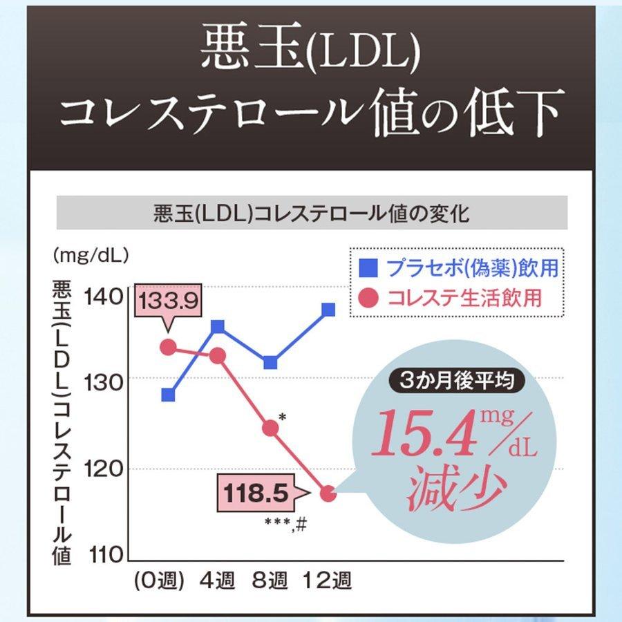 コレステロール を 下げる サプリ 31日分 ldlコレステロール 下げる サプリメント コレステ生活 悪玉コレステロール プロシアニジン 紅麹・オリーブ不使用｜dmjegao｜07