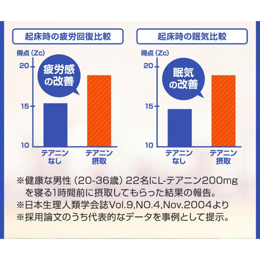 テアニン快眠粒 31日分 機能性表示食品 DMJえがお生活 睡眠 睡眠サプリ テアニン サプリ グリシン 睡眠薬 睡眠導入剤 睡眠改善薬 でない :12801GD00160-h1:DMJえがお生活Yahoo!店 - 通販 - Yahoo!ショッピング テアニン快眠粒 31日分 機能性表示食品 DMJえがお生活 睡眠 睡眠サプリ テアニン サプリ グリシン 睡眠薬 睡眠導入剤 睡眠改善薬 でない :12801GD00160-h1:DMJえがお生活Yahoo!店 - 通販 - Yahoo!ショッピング