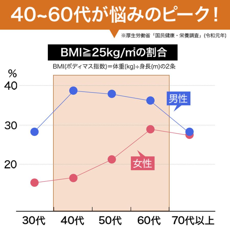 DMJえがお生活 【公式】 コレステWスマート 米糠 発酵 コレステロール
