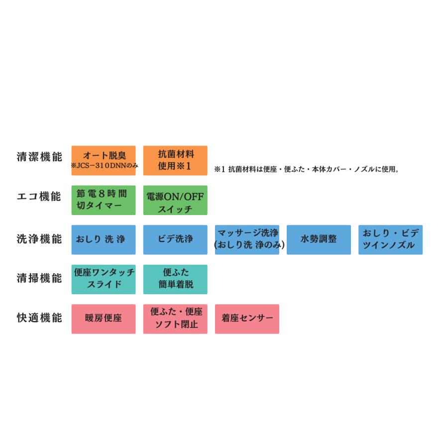 ジャニス 温水洗浄便座 サワレット310 SawaLet310 JCS-310DNN ジャニス 温水洗浄便座 サワレット310 SawaLet310 JCS-310DNN