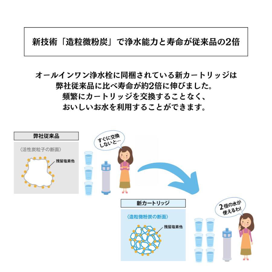 LIXIL オールインワン水栓 リクシル Sタイプ INAX 省エネ エコ LIXIL オールインワン水栓 リクシル Sタイプ INAX 省エネ エコ