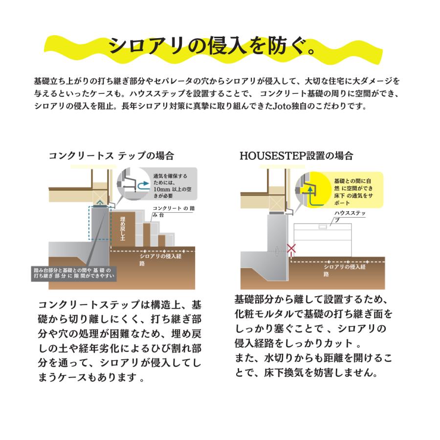 Joto CUB-8060S ハウスステップ 収納庫付き　1個（新品・未開封） 城東テクノ JOTO ハウスステップ ボックスタイプ 収納庫1コ付き