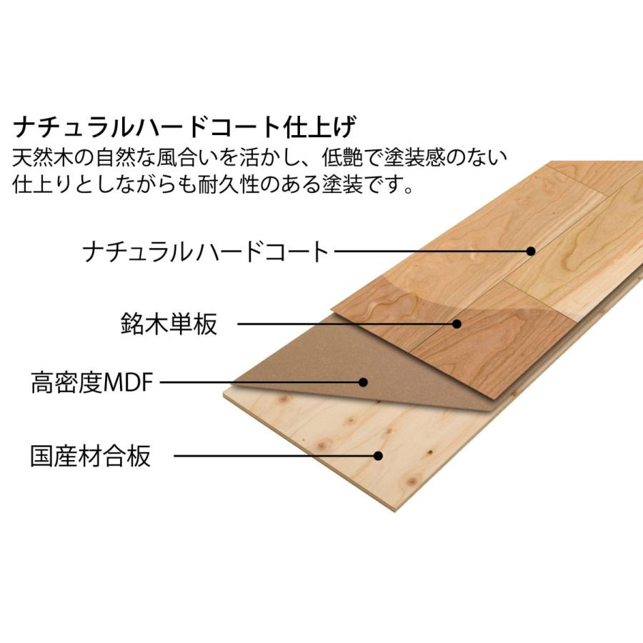 NODA ノダ 12mm ラスティックフェイス リッチ Jベース JRF1YS1 NODA ノダ 12mm ラスティックフェイス リッチ Jベース JRF1YS1