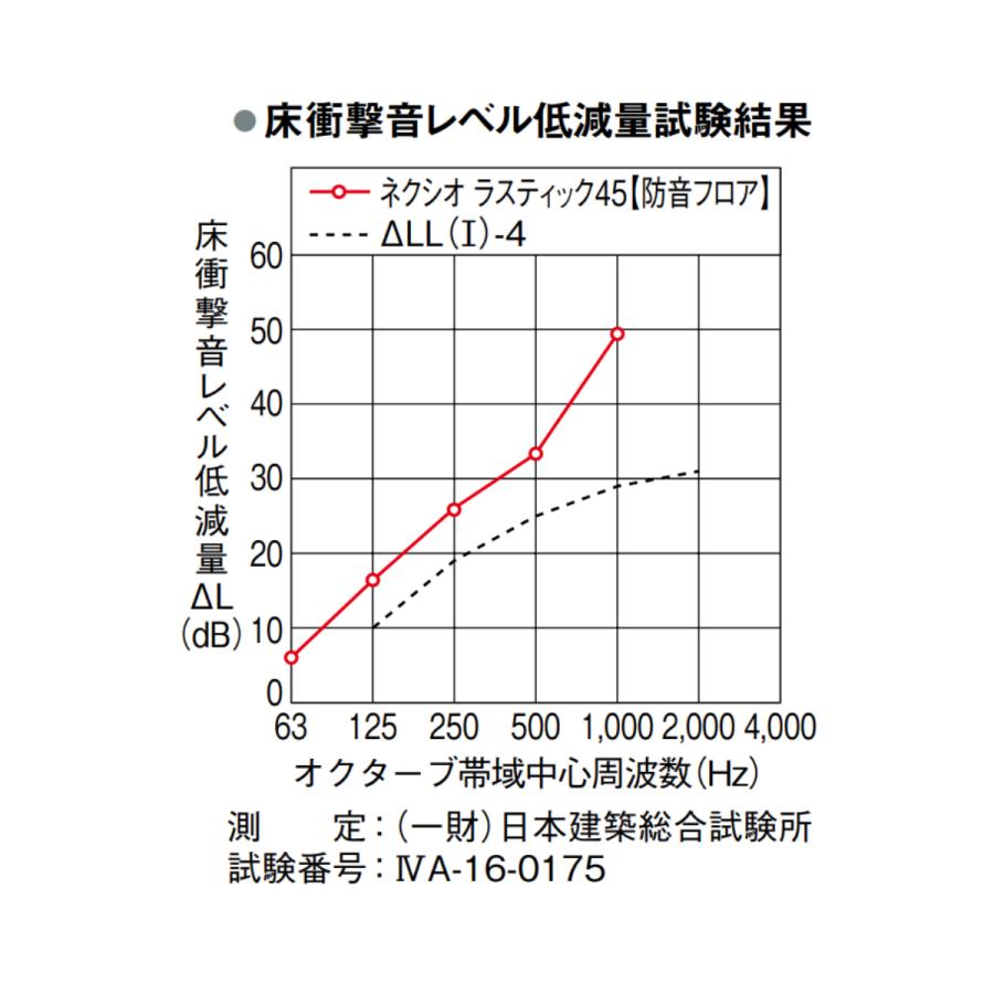 NODA（ノダ） NW45S2 RPA 防音フロア 防音 ネクシオ ラスティック45