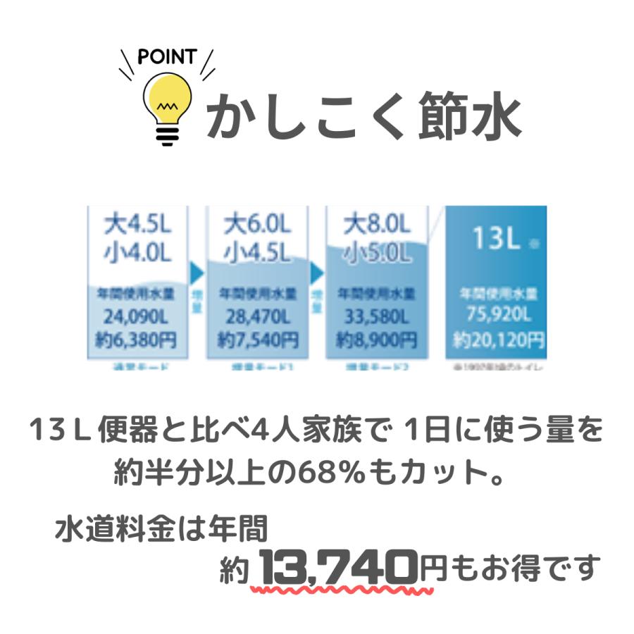 ジャニス SmartClean スマートクリン タンクレストイレ 一般地用 SMA892SR リフォーム配管 便器セットCS8904SGR-B 温水洗浄便座JCS-602DRN_2