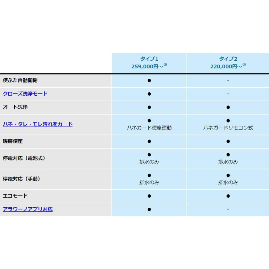 アラウーノ 全自動おそうじトイレ S160 タイプ1 一般地仕様 標準配管セット Xch1601ws Panasonic 送料無料 Xch1601ws Dm建材市場 通販 Yahoo ショッピング