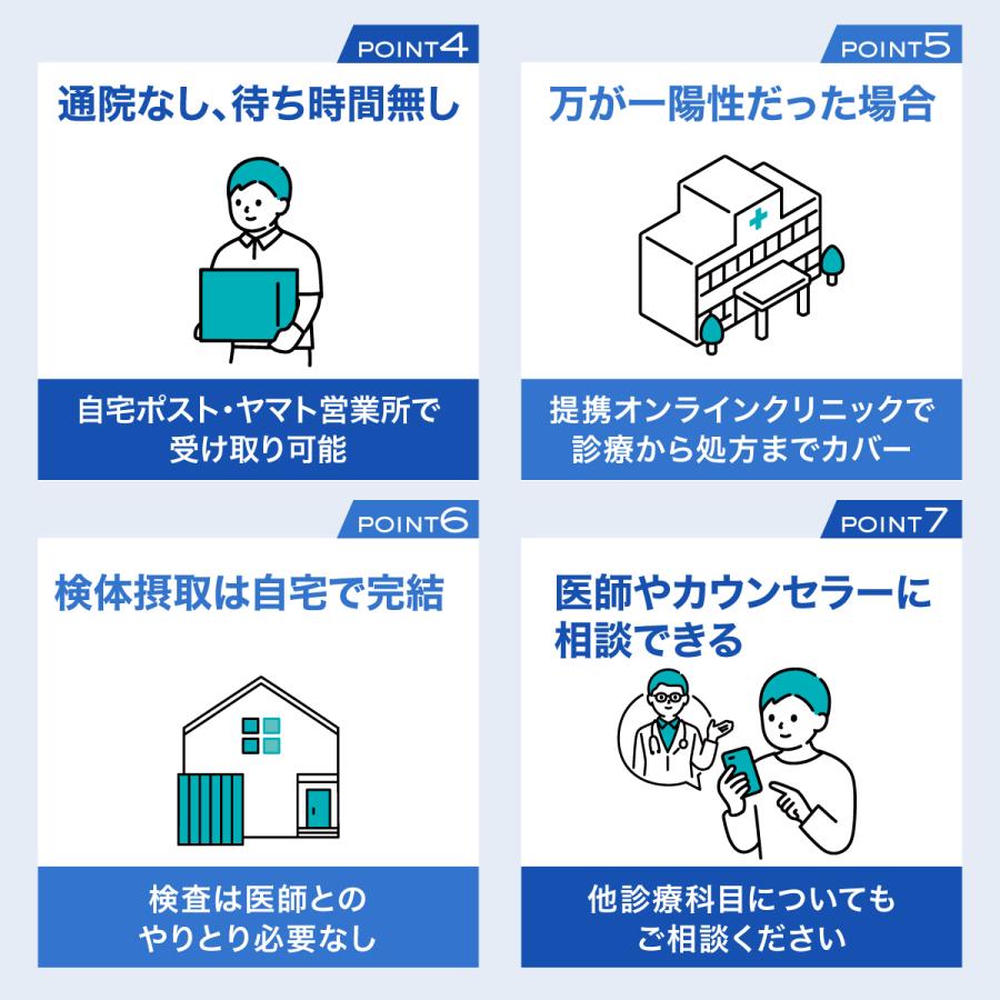 性病検査キット 男性 【6項目B】DMM.com : DMM.comヘルスケア - 通販