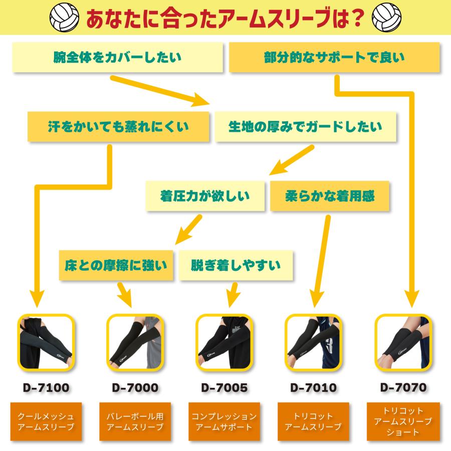 ディファンク アームスリーブ アームカバー 両腕用 サポーター 腕