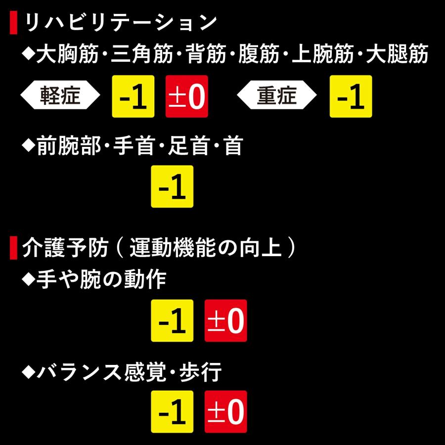 セラチューブ トレーニングチューブ 3m 強度レベル0 レッド 赤 #TTB-12 強度別 トレーニング 筋トレ ゴムバンド インナーマッスル｜dmonline-shop｜12