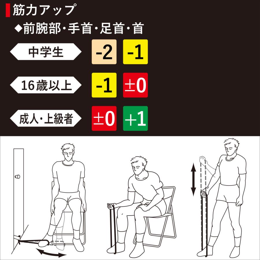 トレーニングバンド エクササイズバンド 強度別 リハビリ 筋トレ フィットネス ストレッチ ゴムバンド 45m レッド 赤 セラバンド D＆M 公式  #TB-250の画像