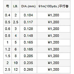 バリバス(VARIVAS) スーパートラウト アドバンス 100m 4LB 0.8号 ミスティーブラウン [ナイロンライン]｜dn-eshop｜02