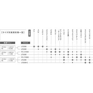 ダイワ(DAIWA) 22 イグジスト PC LT3000｜dn-eshop｜02