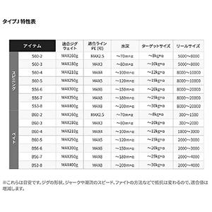 シマノ(SHIMANO) 19 グラップラー タイプ J B56-7｜dn-eshop｜02