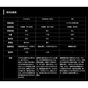 ヤマトヨテグス(YAMATOYO) ナイロンショックリーダー蛍光紫 30m 3号 [ナイロンライン]｜dn-eshop｜02