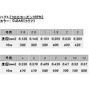 ヤマトヨテグス(YAMATOYO) フロロハリス 10m 12号 クリア [フロロカーボンライン]｜dn-eshop｜02