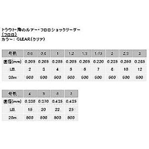 ヤマトヨテグス(YAMATOYO) フロロショックリーダー 30m 12LB 3号 クリア [フロロカーボンライン]｜dn-eshop｜02
