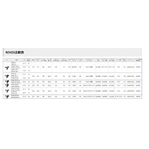 アブガルシア(AbuGarcia) レボ5 X-HS 右ハンドル REVO5 X_4