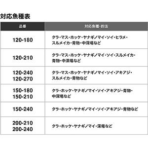 シマノ(SHIMANO) 22 ディープゲーム BB 200-210の画像