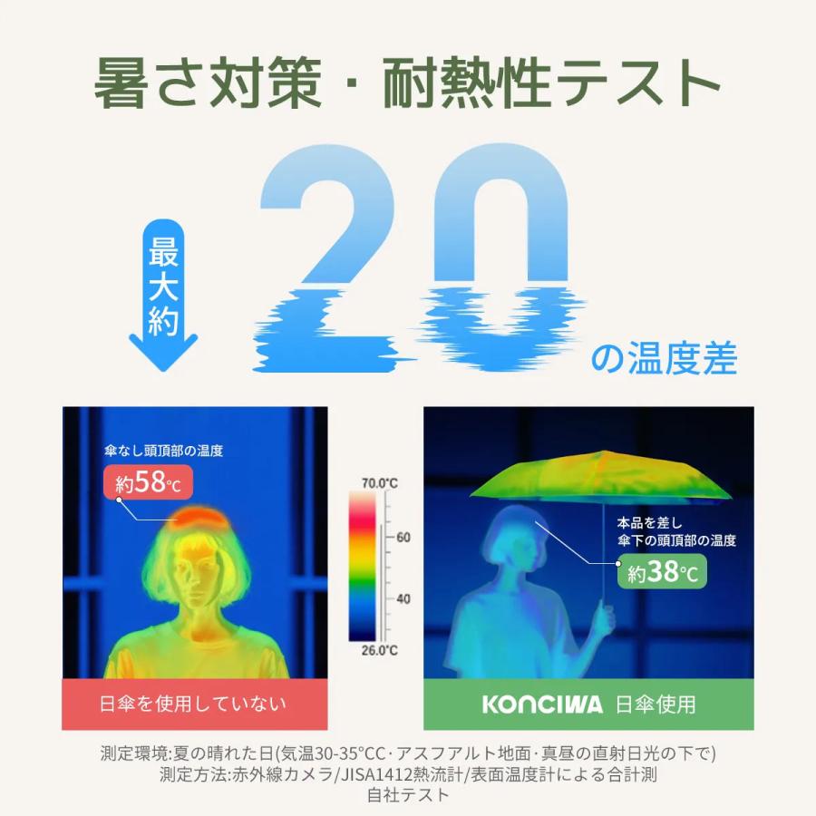 konciwa  【与田祐希×次世代日傘】MFU1S AIR 最軽量 約200g 6本骨 90cm 形状記憶折りたたみ傘 完全遮光100% UVカット 2026年新作 日傘 正規代理店の画像