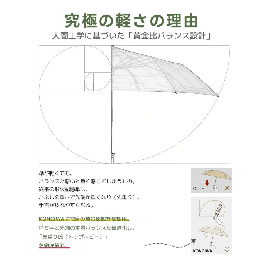 konciwa  【与田祐希×次世代日傘】MFU1S AIR 最軽量 約200g 6本骨 90cm 形状記憶折りたたみ傘 完全遮光100% UVカット 2026年新作 日傘 正規代理店の画像
