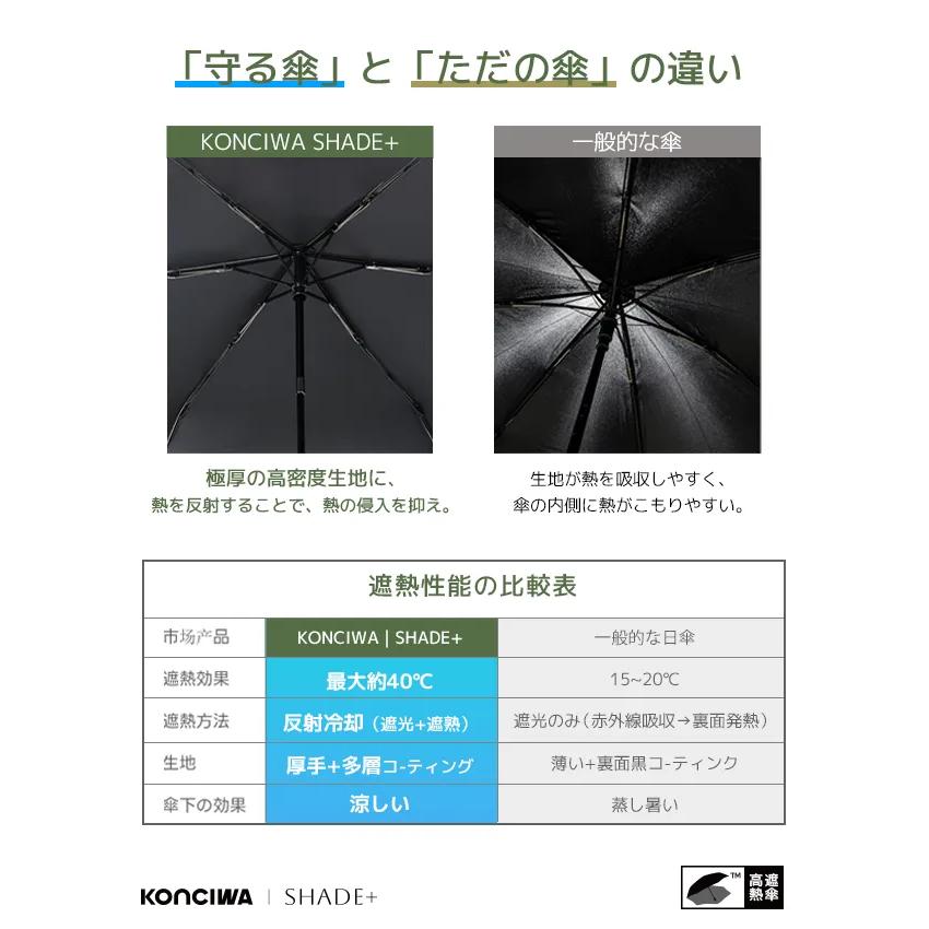 konciwa 日傘 与田祐希 次世代日傘 -40°C SHADE 折りたたみ傘 逆戻り防止 自動開閉 6本骨 97cm 晴雨兼用 2026年新作 テレビで紹介 爆買 | KONCIWA | 12