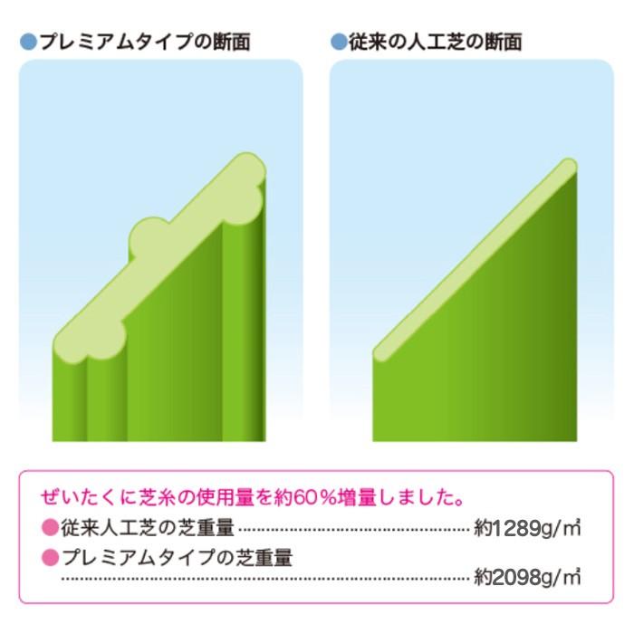 人工芝 芝丈35mm プレミアム 1ｍ × 10ｍ ロール リアル 庭 Clover Turf クローバーターフ GAの画像