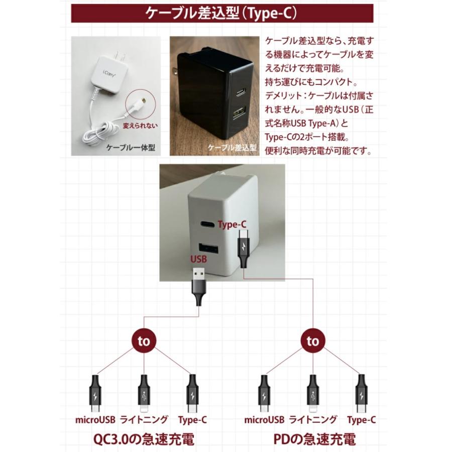 スマホ充電器 小型 USB コンセント【PD+QC3.0 18W 2ポート 急速充電 iPhone13 12 11 s21 s20 推奨】 パワーデリバリー 【Type-C+USB 】｜docodemo｜02