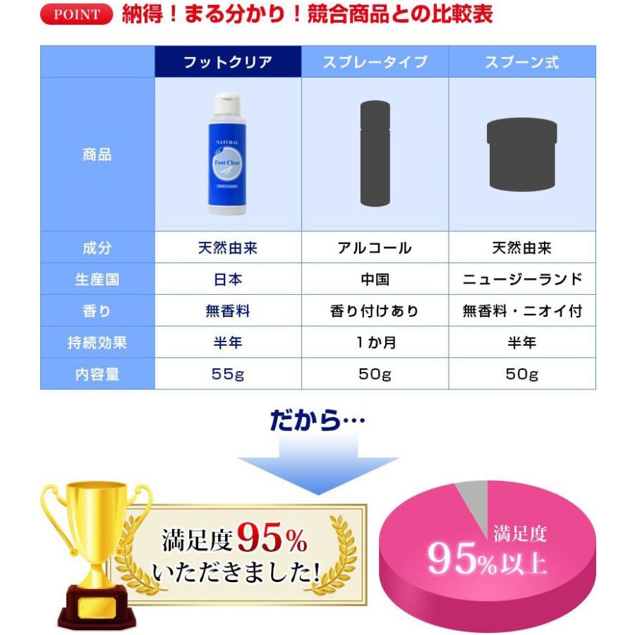 靴 消臭 粉 フットクリア 3個+詰め替え用プレゼント 安心安全の日本製 天然成分 靴 消臭グッズ 靴 消臭パウダー 靴 消臭剤 グランズレメディ ソールフリー :dr-kode-s-f-006:ドクターバード - 通販 - Yahoo!ショッピング 靴 消臭 粉 フットクリア 3個+詰め替え用プレゼント 安心安全の日本製 天然成分 靴 消臭グッズ 靴 消臭パウダー 靴 消臭剤 グランズレメディ ソールフリー :dr-kode-s-f-006:ドクターバード - 通販 - Yahoo!ショッピング