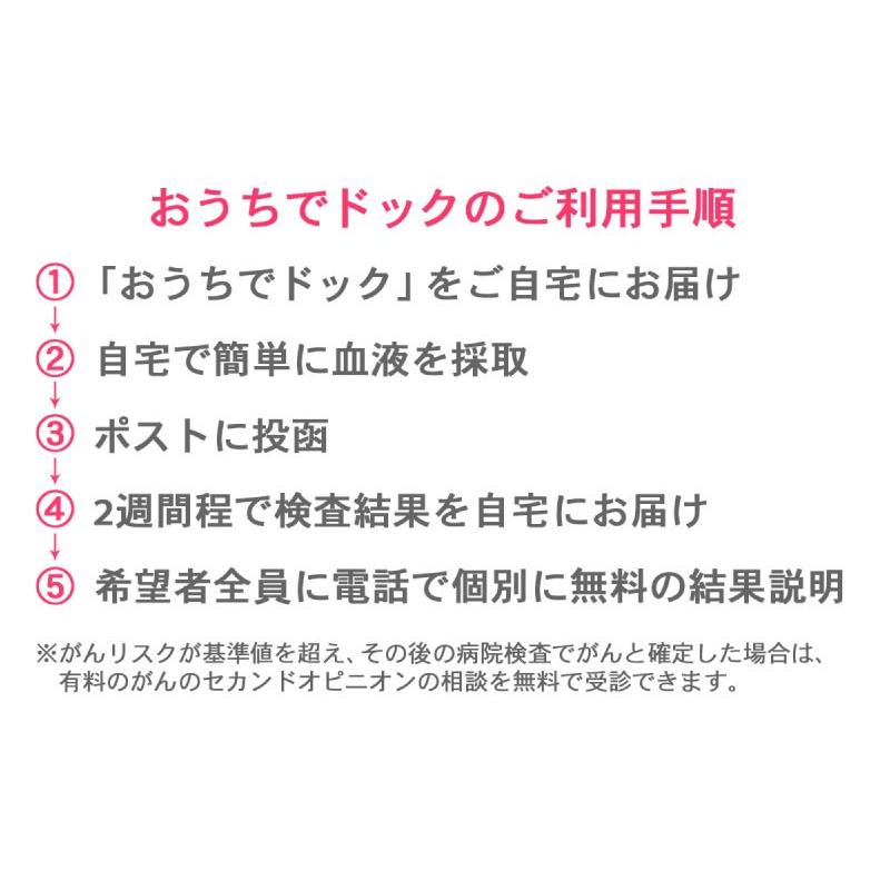 検査キット がん 胃がんリスクチェック自宅で検診 郵送 おうちでドック胃がん用 Ouchi 05 Doctors Marche 通販 Yahoo ショッピング