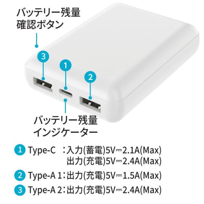 モバイルバッテリー HIDISC 世界最小クラス 急速充電モバイル
