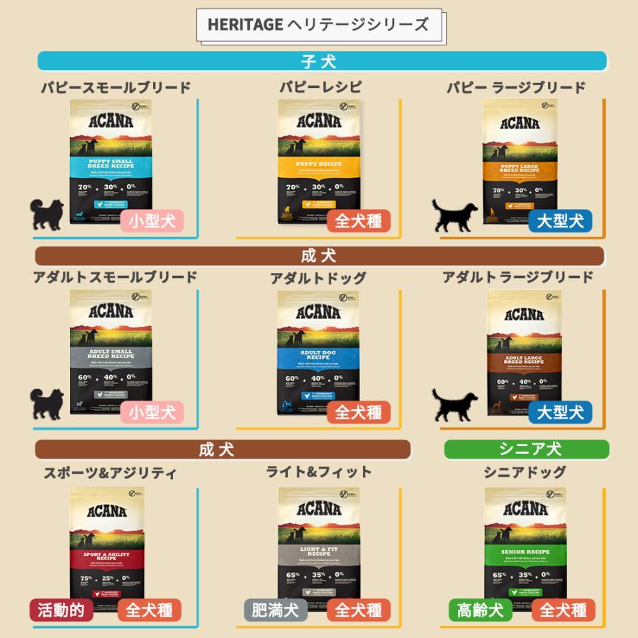 ACANA（アカナ） アダルトスモールブリードレシピ 2kg : 豊富な品揃え