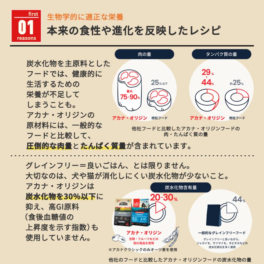 アカナ パシフィカドッグレシピ 6kg_3