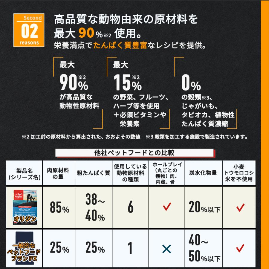 ORIJEN（オリジン） オリジンシニア 11.4kg : 豊富な品揃えペット用品