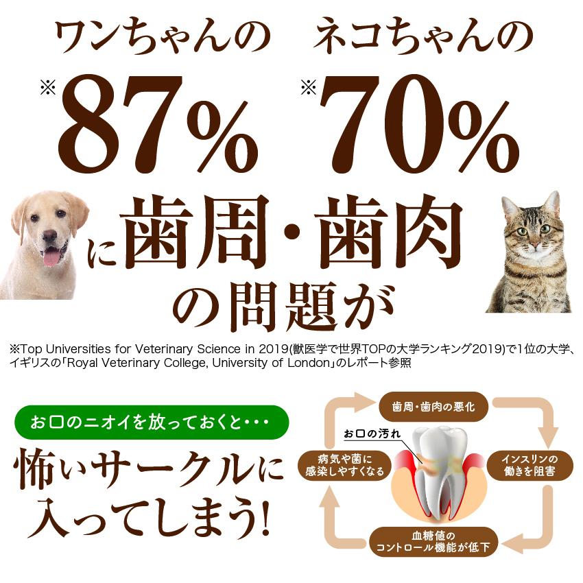 犬 口臭 歯石 サプリ 食べる歯磨き革命 30g メール便 送料無料 ペットのデンタルケア 虫歯や歯周病に無添加 歯磨き粉 サプリメント 犬のご飯とケーキのドッグダイナー 通販 Yahoo ショッピング