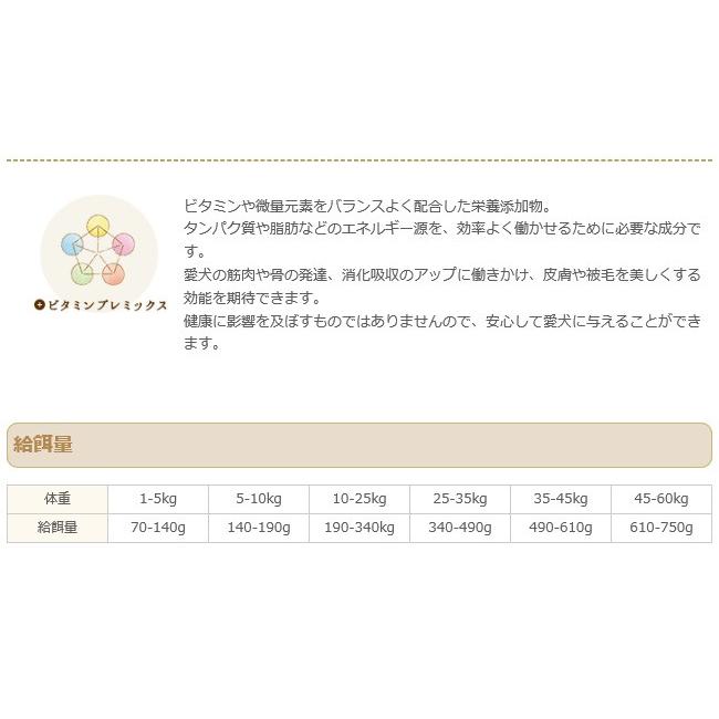 プレイアーデン プレミアムドライフード グルメ 8kg Plaiaden