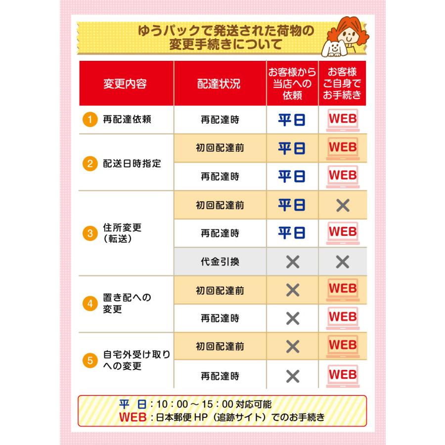 (選べるプレゼント付き)ウェルネス 穀物不使用 小型犬用 1歳以上用 骨抜き七面鳥 1.8kg グレインフリー ドッグフード ドライ 犬 乳酸菌 成犬 アダルト ターキー｜dogparadise｜10