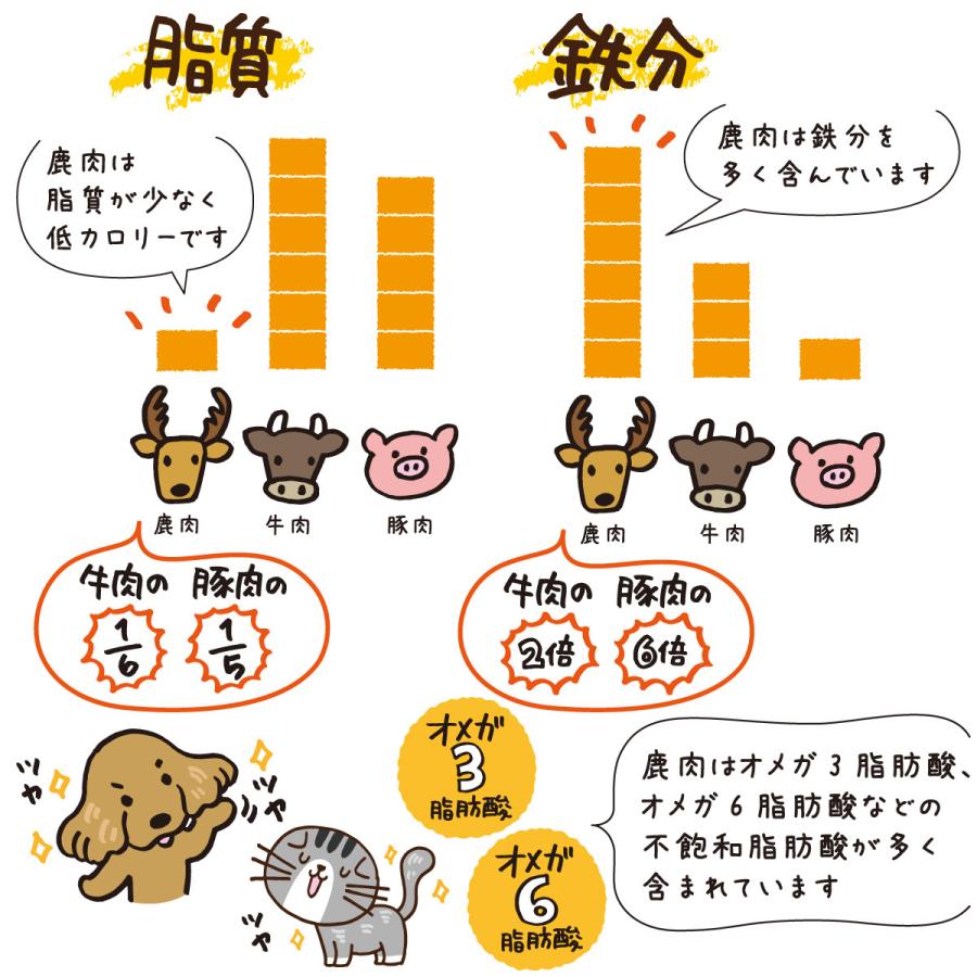 (2024年5月1日価格改定)犬 猫 おやつ 無添加 国産 がんこおやじのおやつ亭 国産野生鹿 ふりかけ 30g 無添加 しか にく ジビエ トッピング｜dogparadise｜08