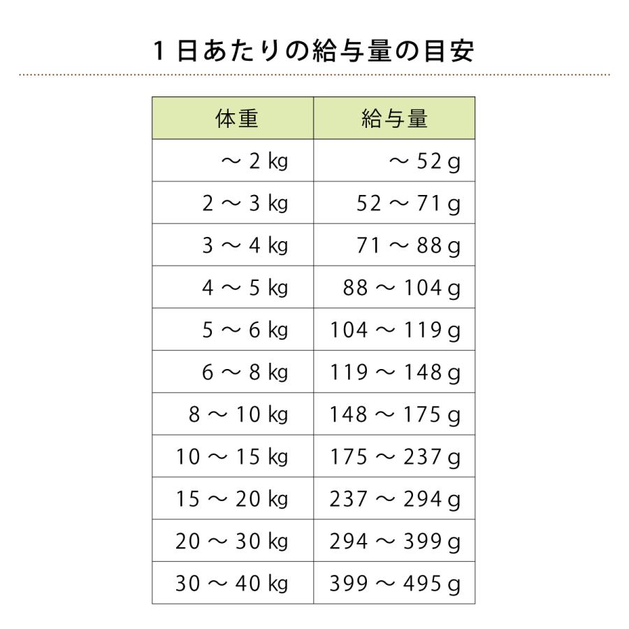 【順次商品仕様変更】アーガイルディッシュ ドッグフード エバーラスティング・シニア 2kg+国産鹿ラング(お試しサイズ) 犬 オーガニック｜dogparadise｜06