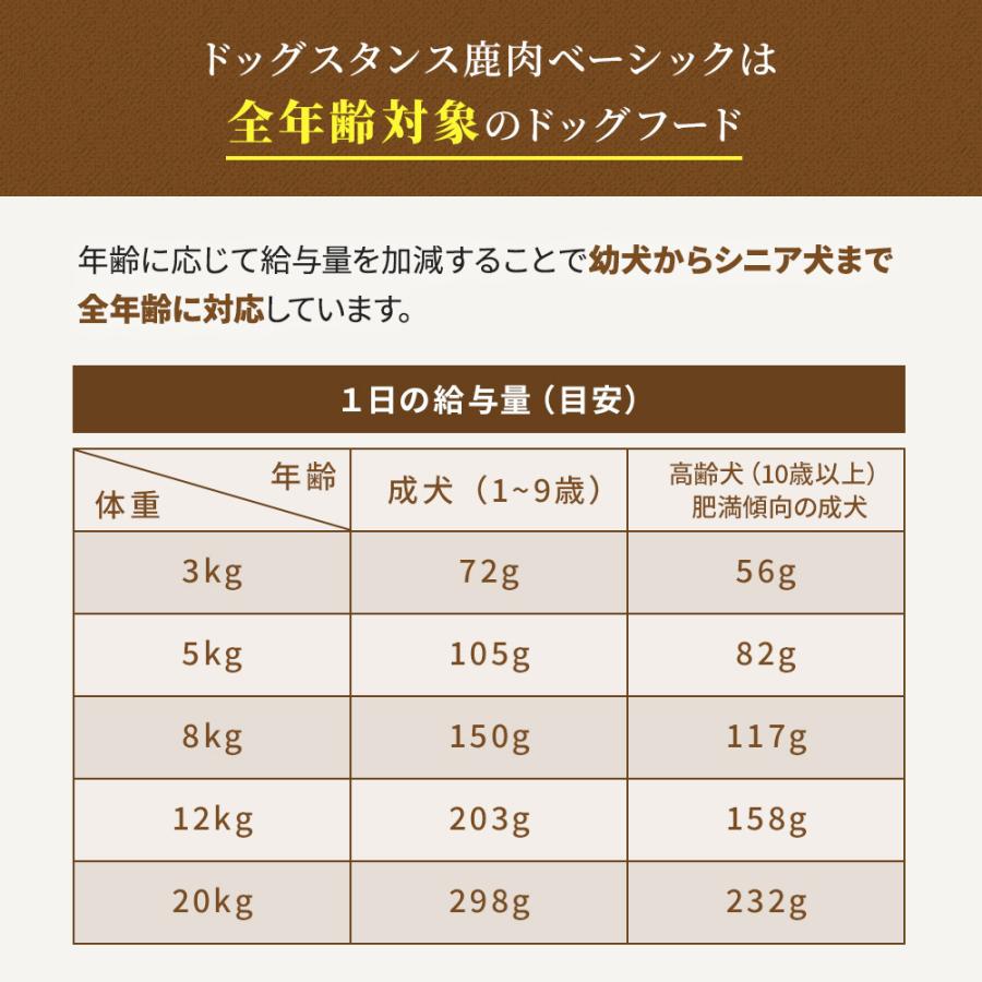 ドッグフード 鹿肉 国産 無添加 ドッグスタンス 鹿肉 ベーシック 1kg 犬用 ベニソン ドックフード ドライフード シニア犬 高齢犬 成犬 パピー 全年齢対応 |  | 04