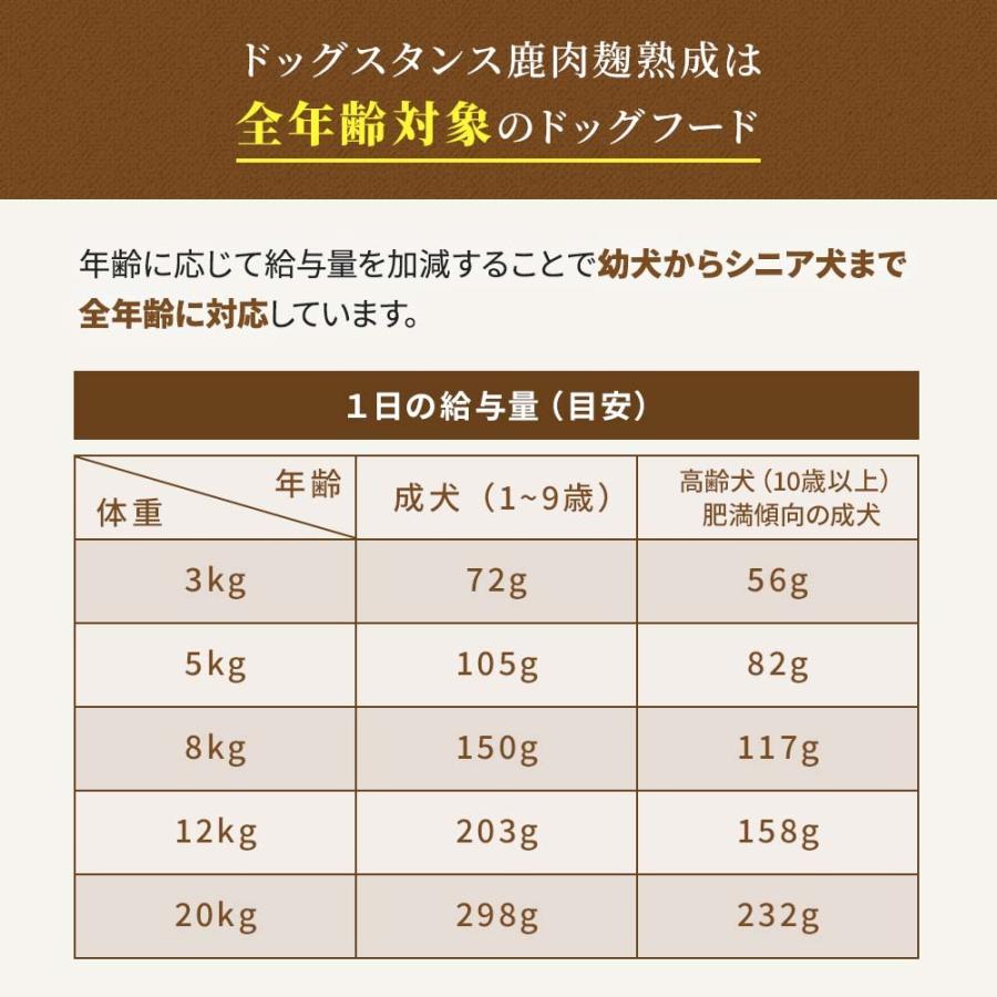鹿肉 ドッグフード 国産 無添加 ドッグスタンス 鹿肉 麹熟成 800g 3袋 犬用 ドライフード シニア犬 高齢犬 成犬 パピー 全年齢対応 Dsf03 3 ペットスタンス 通販 Yahoo ショッピング