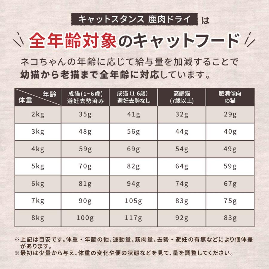 鹿肉 キャットフード 国産 無添加 キャットスタンス 鹿肉ドライ 鹿肉 キャットフード 国産 無添加 キャットスタンス 鹿肉ドライ