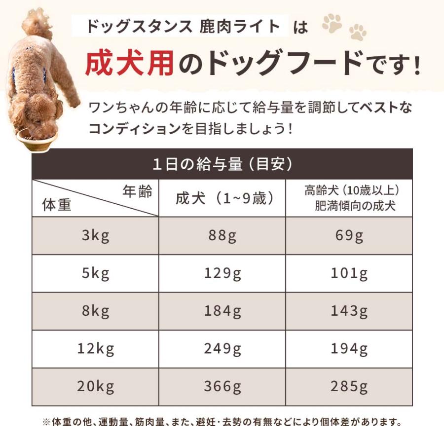 ドッグフード 鹿肉 ダイエット ドッグスタンス ライト 1kg 国産 無添加