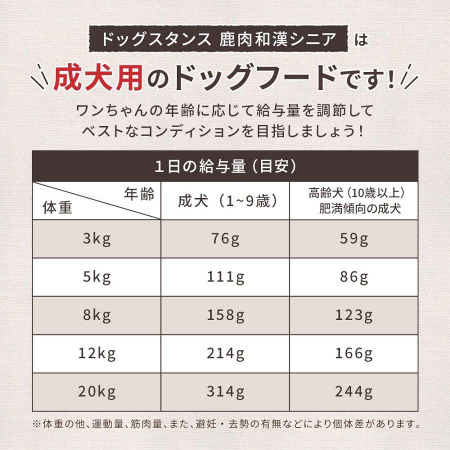 ドッグフード 鹿肉 国産 無添加 ドッグスタンス 和漢シニア 800g×3 犬