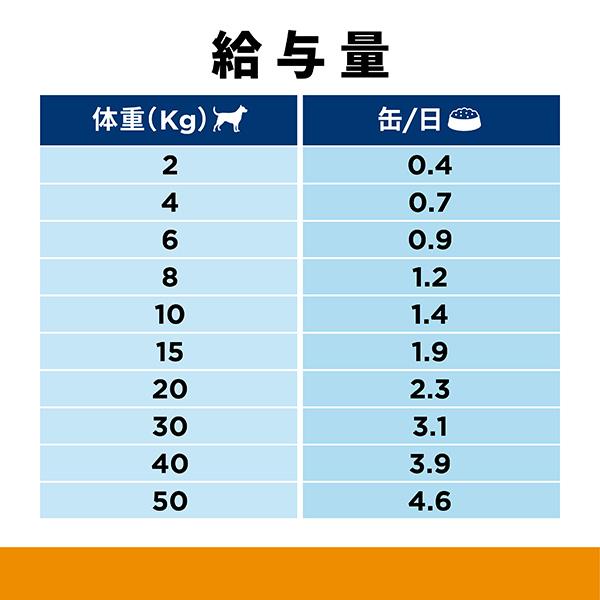 プリスクリプション・ダイエット ヒルズ 犬用 c/d マルチケア 尿