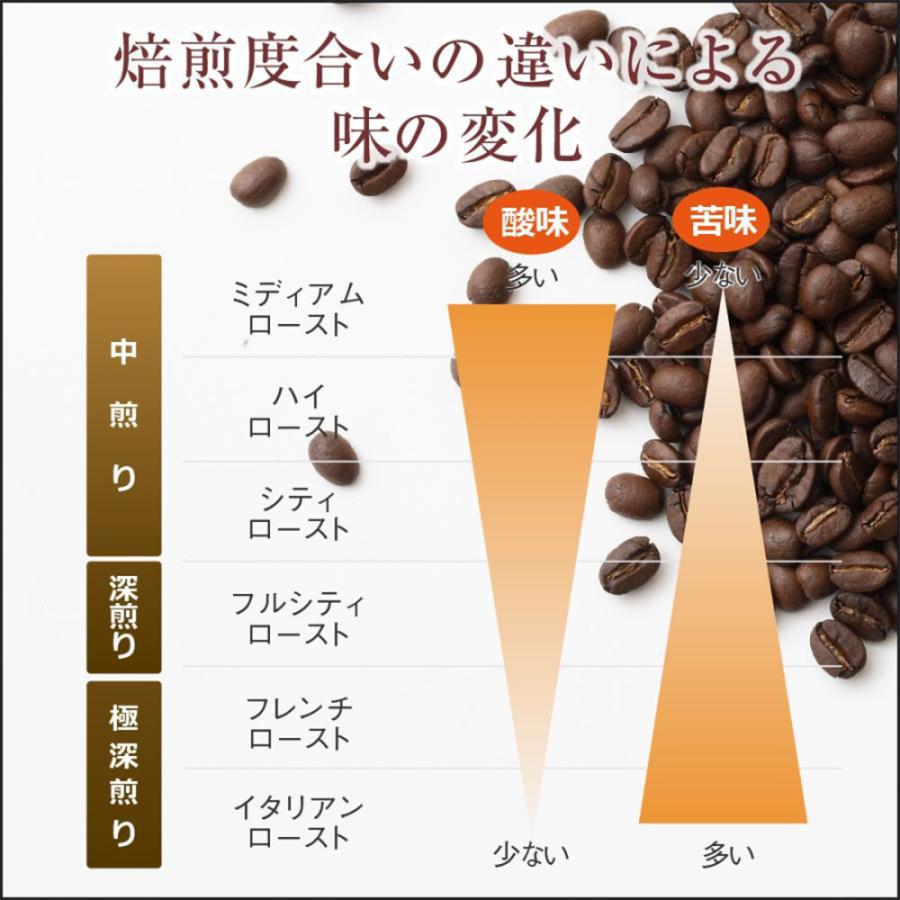 エルサルバドル　ラ・レフォルマ農園※ |  | 03