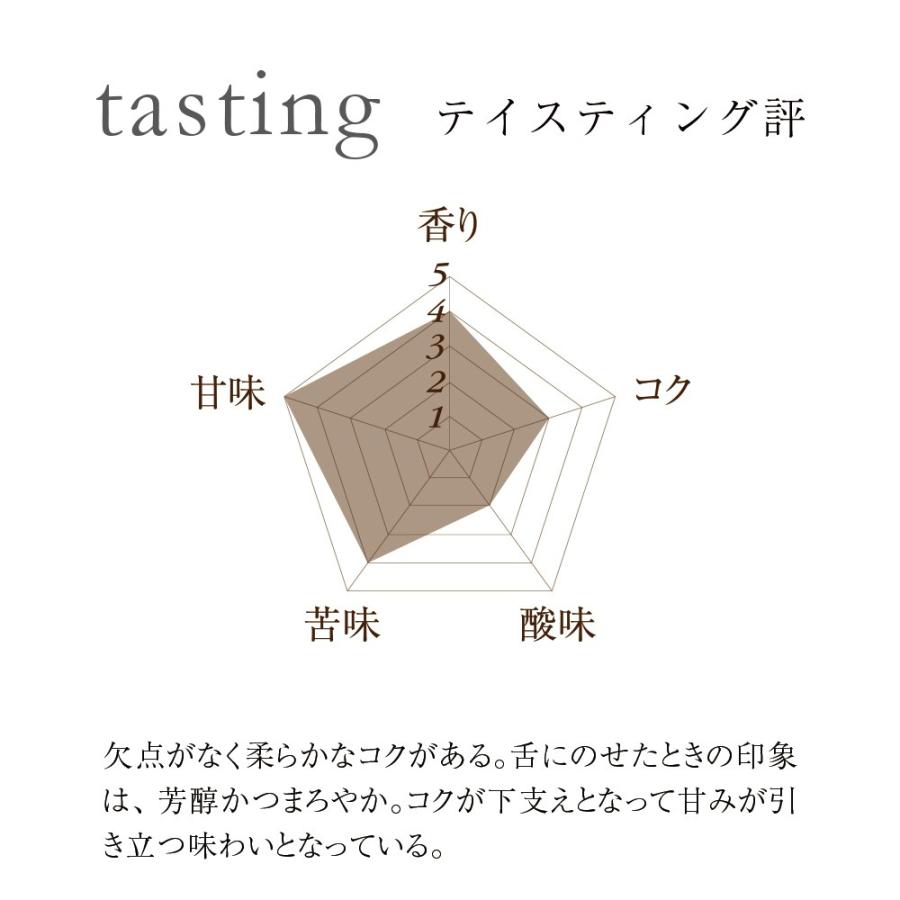 ブラジルアマレロ（ボンジャルディン農園）※ |  | 05