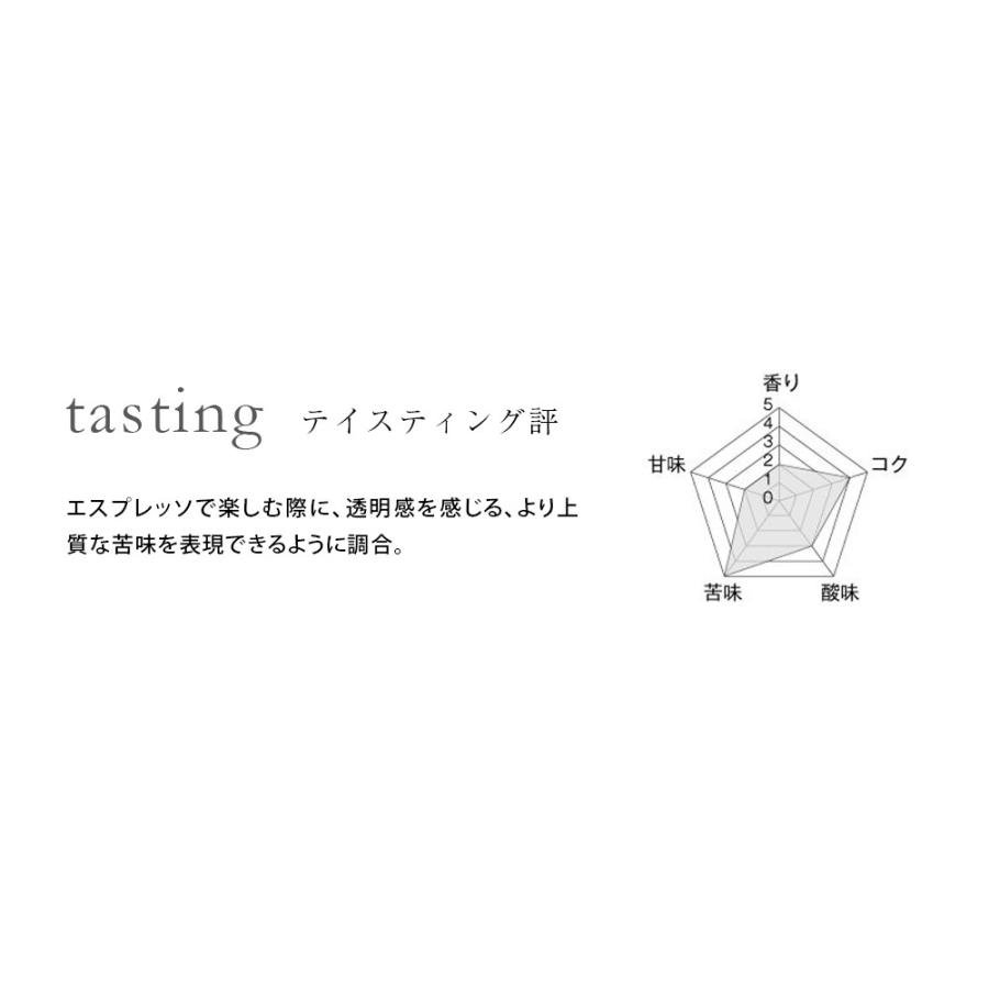 標準的なエスプレッソ※ |  | 03