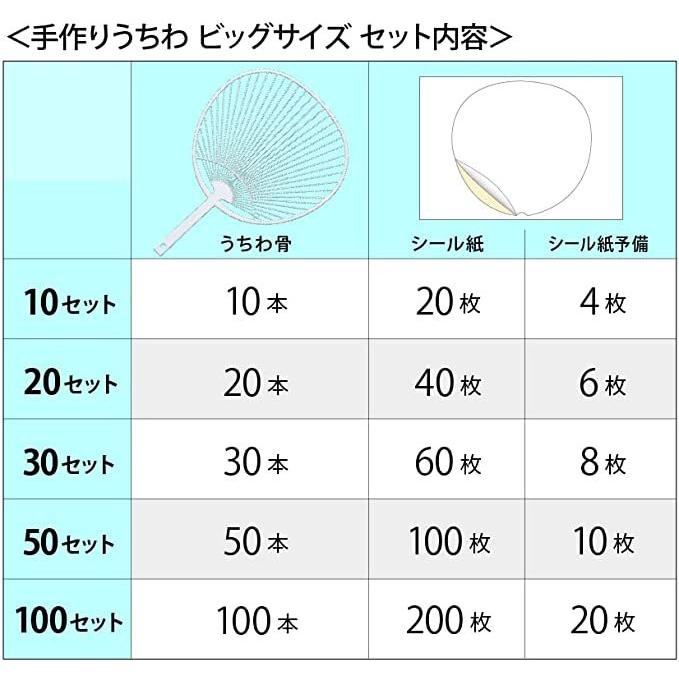 手作りうちわ【3セット】ジャンボうちわ キット（骨3本+シール紙6枚+